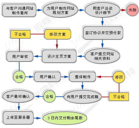 企业网站建设流程，如何高效打造专业形象？