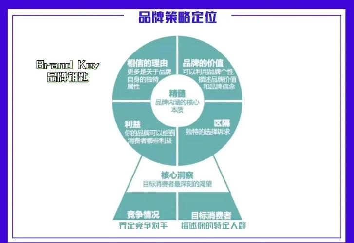 微信商城品牌定位怎么做，能快速提升品牌影响力？
