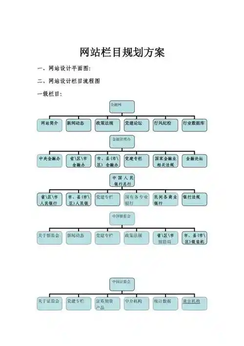 如何通过合理规划网站栏目架构，获得企业网站建设最佳效果？