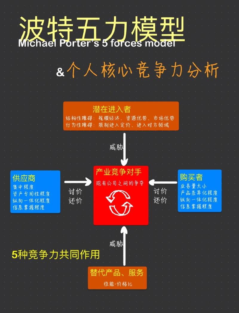 如何通过分析竞争对手获得精准市场定位和竞争优势？