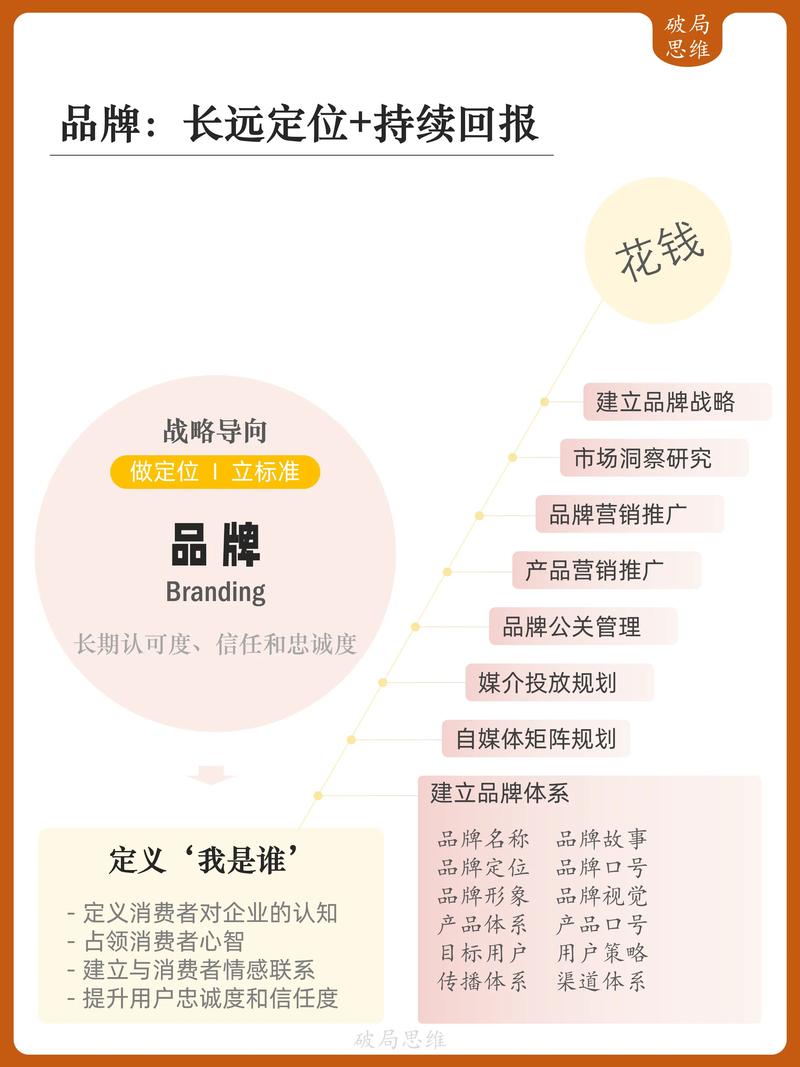 阅读本文，能了解软文营销如何精准提升企业品牌影响力吗？
