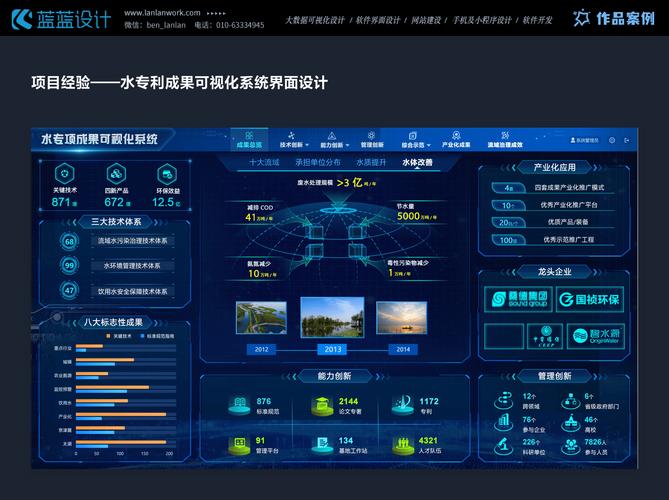 如何通过响应式UI设计，让企业网站多终端适配，实现最大收益？