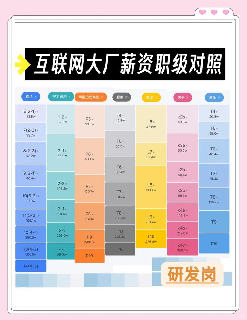 北上广深SEO人员，月薪多少才算合理？揭秘你的薪资价值！