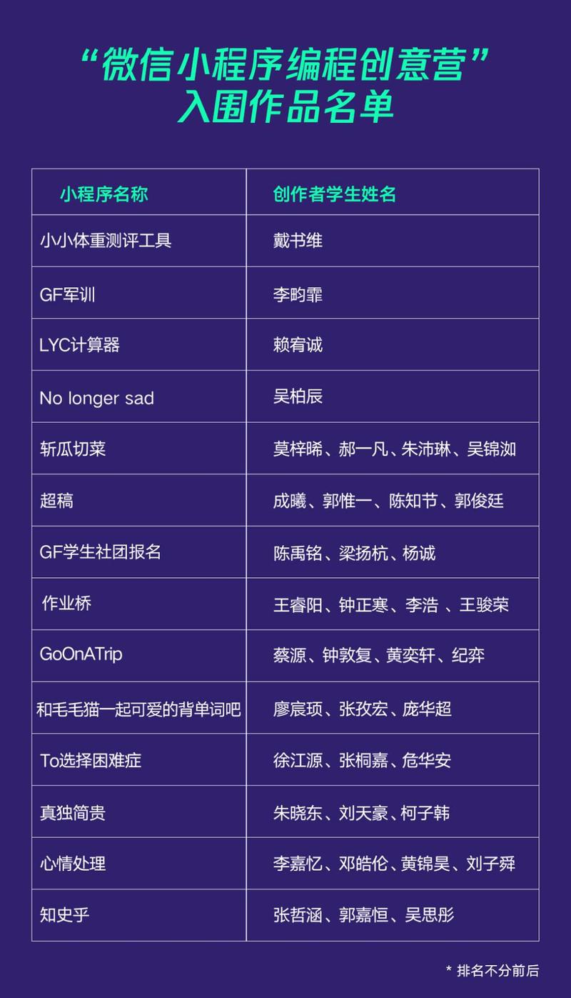 学习微信小程序开发，掌握哪种编程语言最实用？