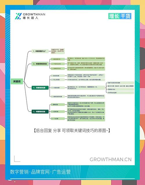 如何通过SEM选择关键词，轻松提升广告效果？