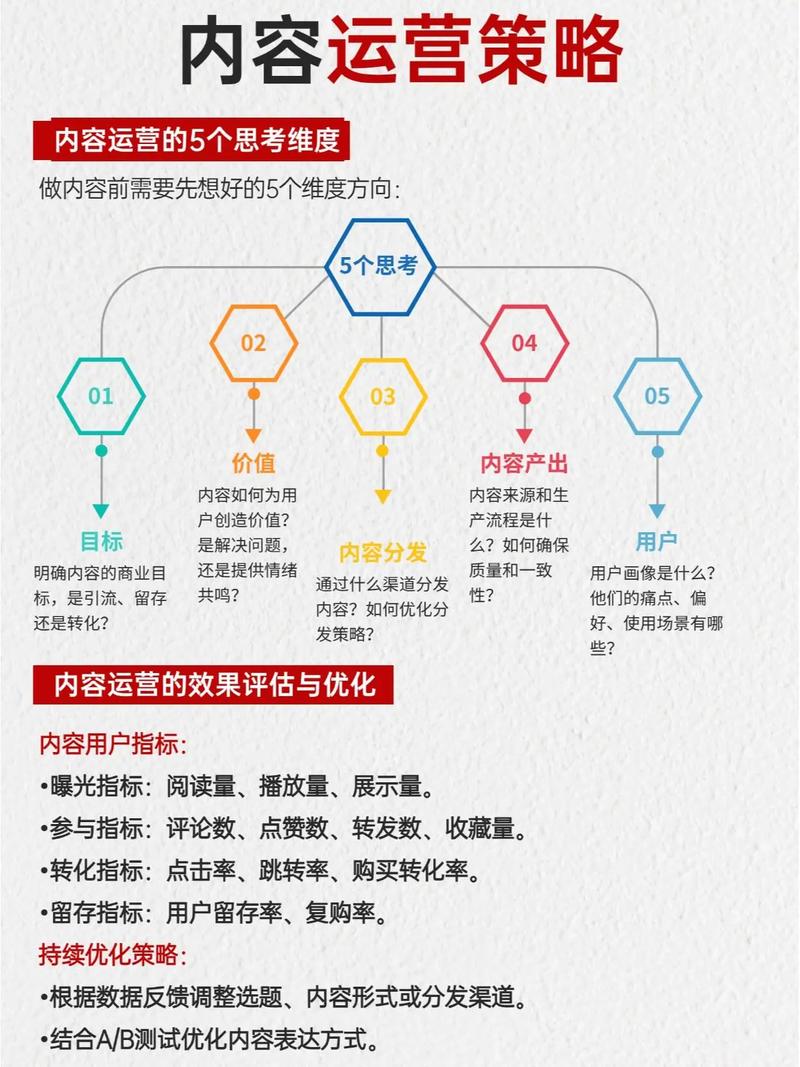 学习SEO网络营销定位策略，如何精准吸引目标客户？
