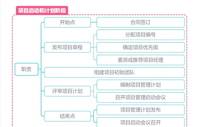 网站建设各阶段注意事项，如何高效推进项目？