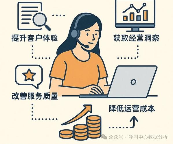 客服功能在网络营销中能带来哪些具体效益？