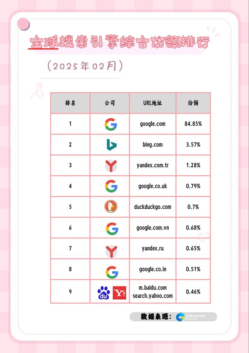 了解哪些因素影响搜索引擎排名，提升网站流量？