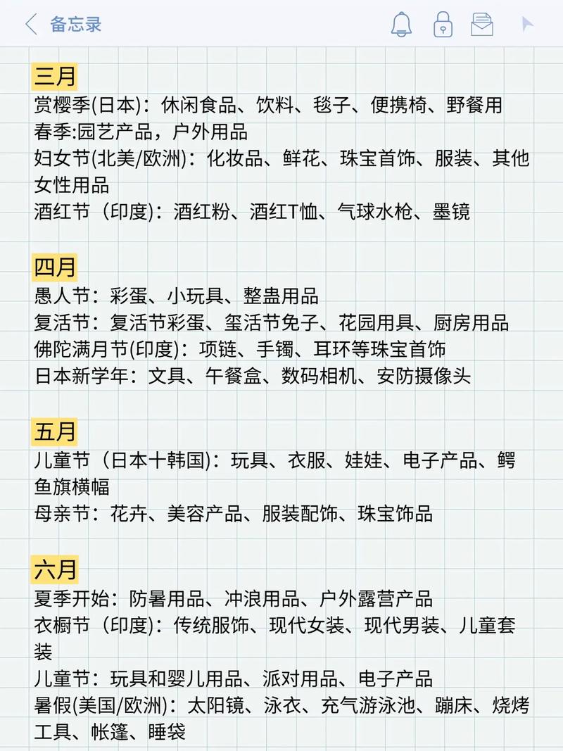 如何通过跨境电商选品上品，轻松提升销量？
