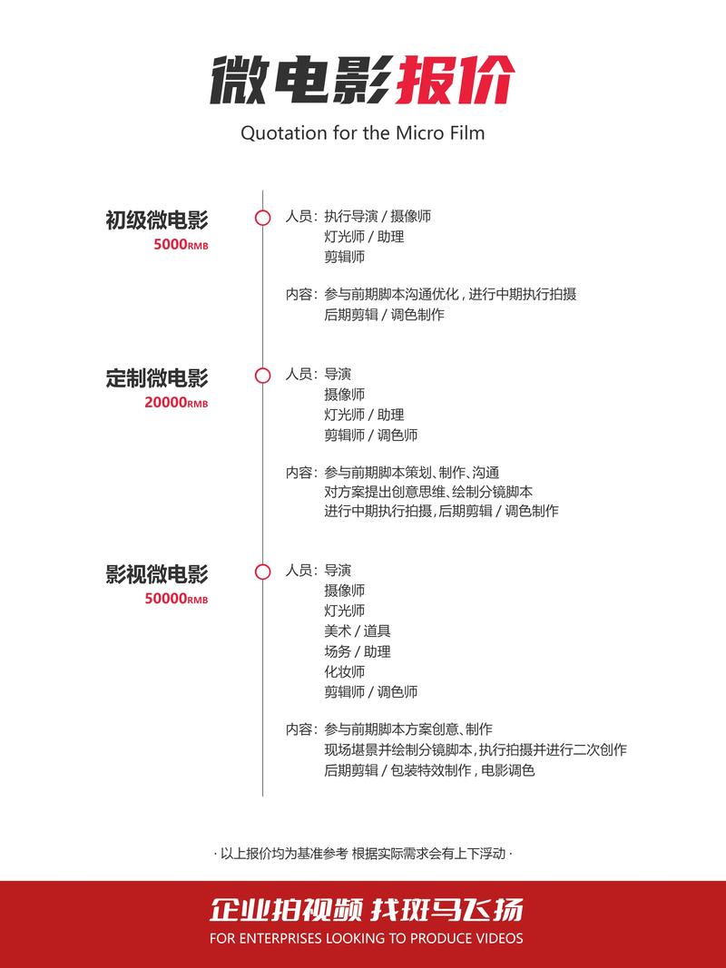 成都网站制作报价差异大？揭秘不同公司报价背后的秘密！