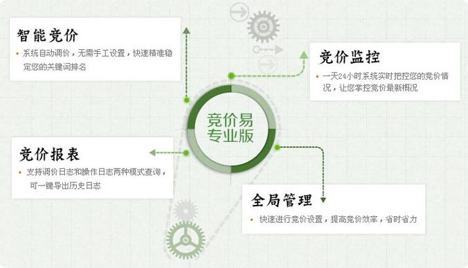 如何通过三招降低80%恶意点击，提升广告效果？
