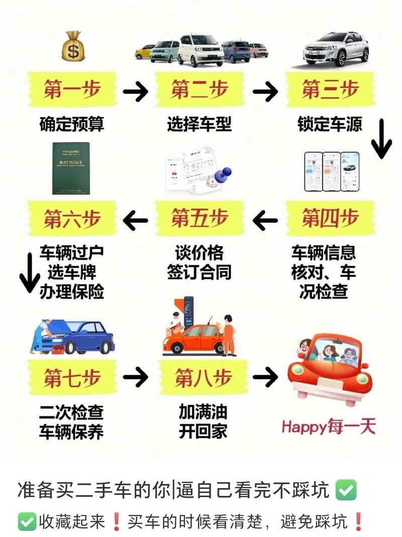 如何通过二手车互联网平台解决购车难题，轻松找到心仪好车？