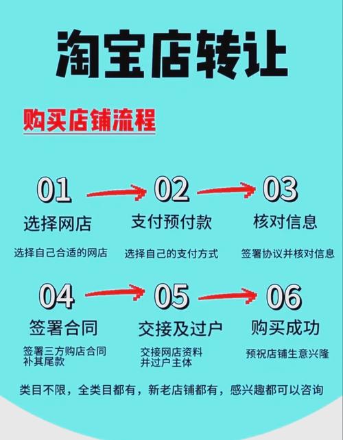 如何通过个性化电商体验，精准找到我想要的商品？