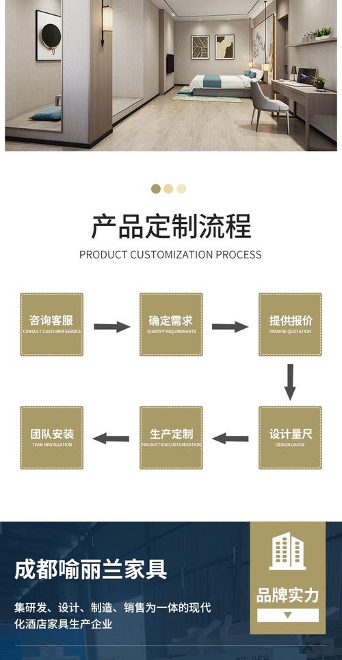 成都高端定制网页设计流程，如何打造个性化品牌形象？