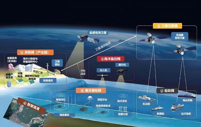 5G卫星出厂后企业建站能带来哪些精准营销优势？