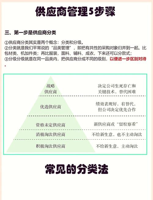 如何让国内工厂成为国外优质供应商？