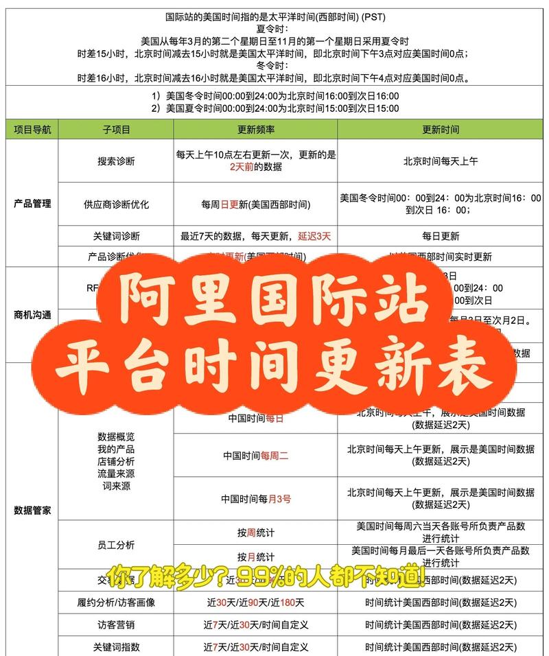 新站进入沙盒期，如何快速提升排名并获取流量？