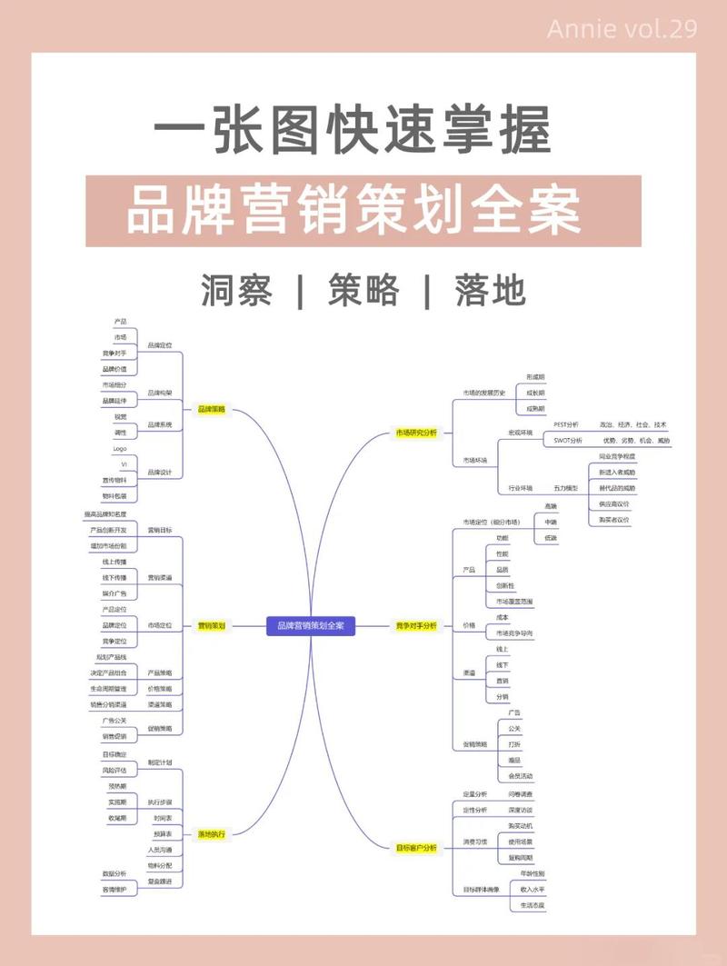 中小企业如何策划网络营销，快速提升品牌知名度？