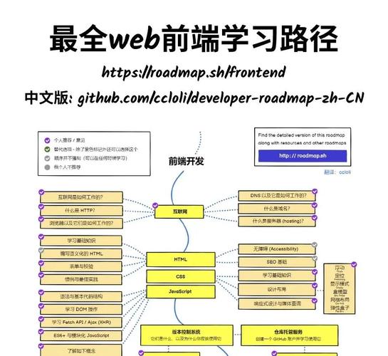 如何通过4种方法，轻松提升我的Web体验？
