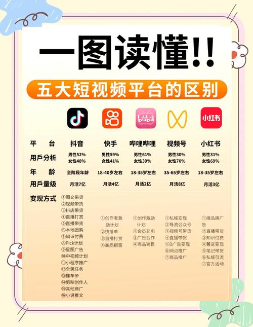 如何选择自媒体平台，让文章阅读量翻倍？