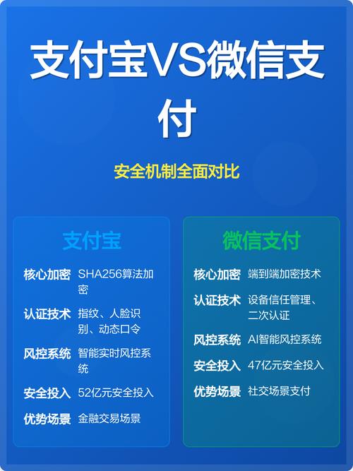 微信和支付宝，谁能引领未来商业变革，掌握财富密码？