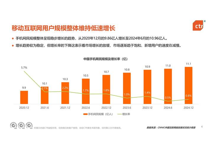 移动互联网未来趋势是什么？掌握这些，你将领先行业一步！