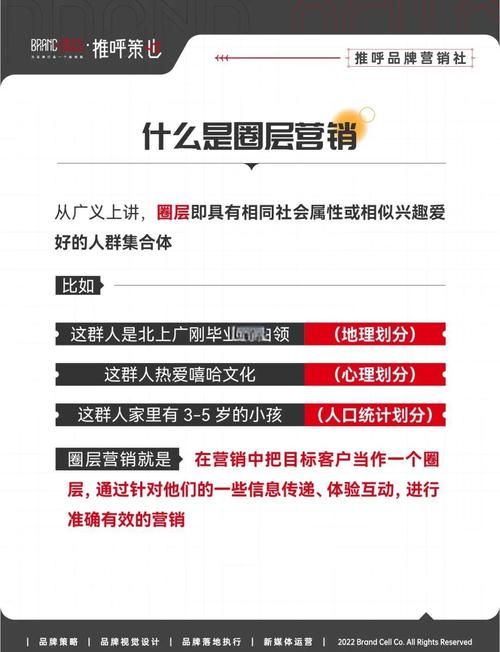 精准营销如何帮助我找到更精准的目标客户？