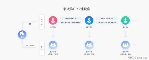 如何通过企业网站建设，将流量高效转化为订单收益？
