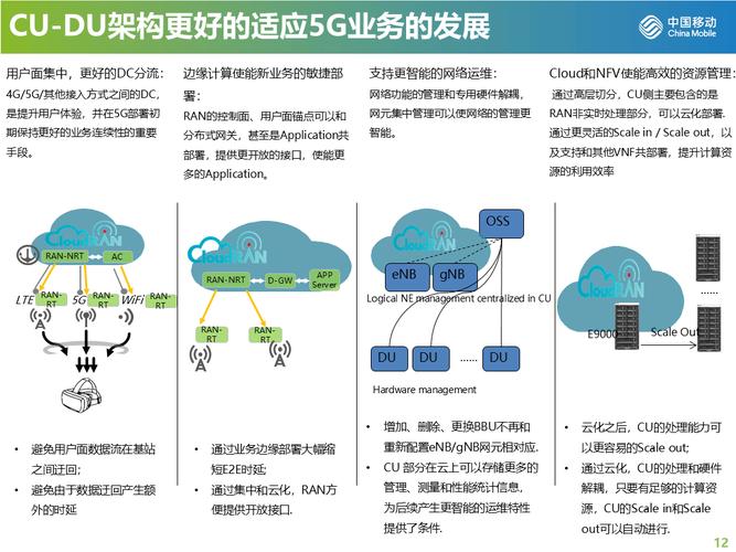 5G技术将如何具体改变网站设计建设，提升用户体验？