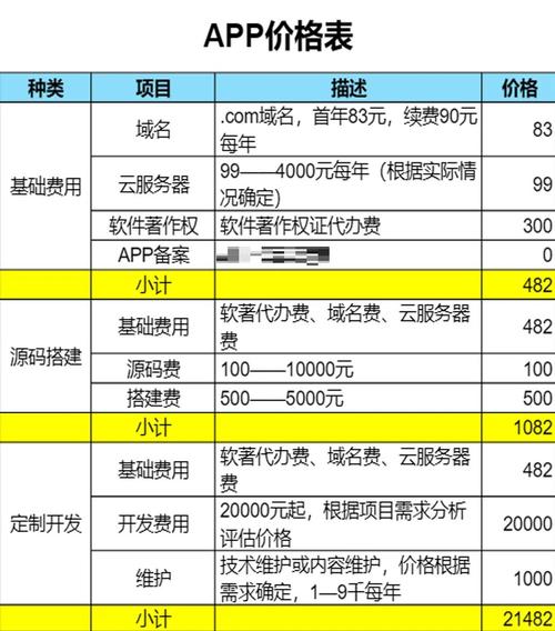 如何快速了解开发APP的费用与周期，节省成本？