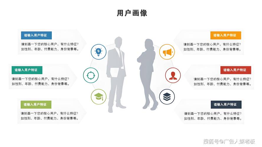 如何通过网站建设客户群体分析，精准锁定潜在客户？