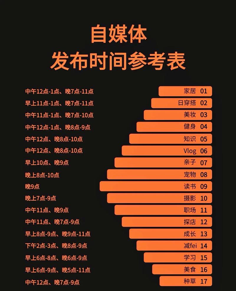 如何通过自媒体定位细节优化，快速提升粉丝量和影响力？