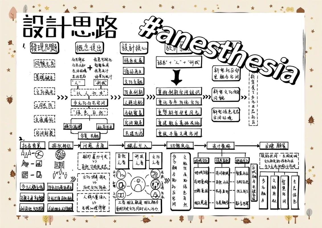 阅读本文，你将掌握如何设计让最聪明用户都爱不释手的简化方案？
