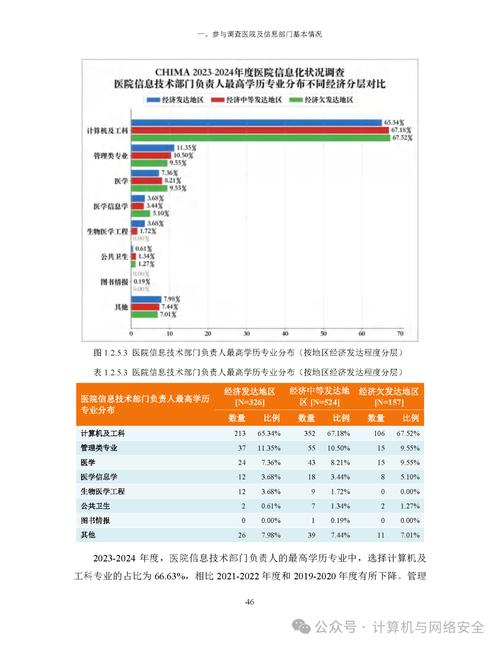 阅读这篇文章，我能了解医院网站信息化建设的现状和未来趋势吗？