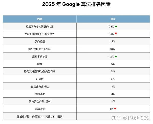 阅读本文，你将掌握如何通过外链优化SEO获得哪些具体收益？