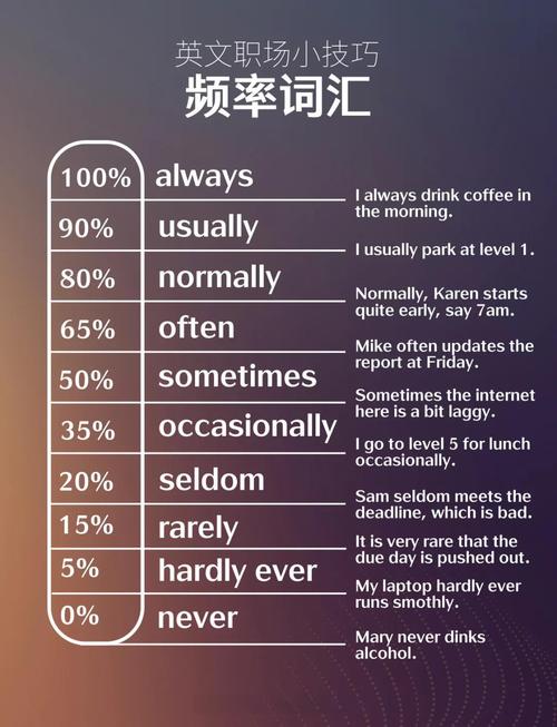阅读本文，你能掌握多少关键词频率？