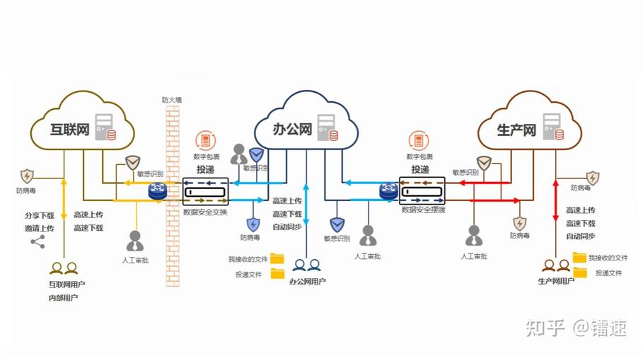 如何通过了解内部网、外联网和互联网，提升网站建设效果？