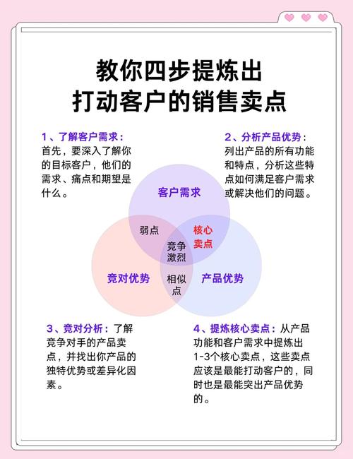 学习网络营销方法，如何精准吸引潜在客户？