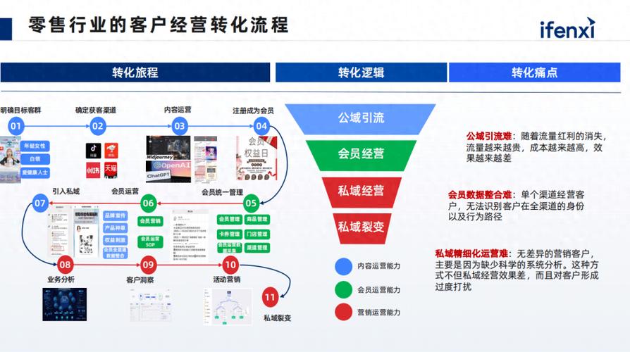 如何通过在线客服工具让营销型网站转化率翻倍？