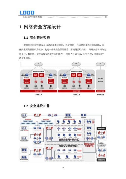 企业网站建设程序流程如何提升安全系数，保障数据安全？