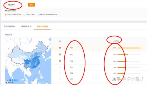 宝贝改后流量跌落，如何快速恢复？