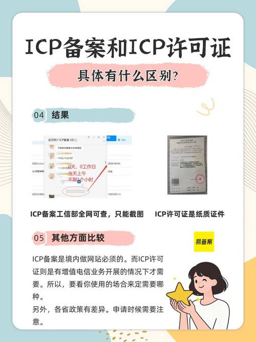 ICP备案和公安备案一样吗？了解区别，避免备案误区！