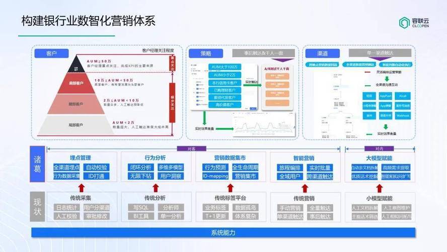 中小企业网络营销创新，如何提升转化率与客户粘性？