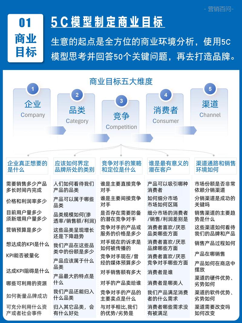 如何轻松玩转朋友圈广告，快速提升品牌曝光？