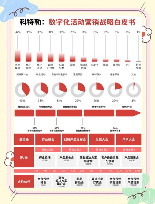 企业如何通过布局移动互联网营销，抢占先机，赢得更多潜在客户？