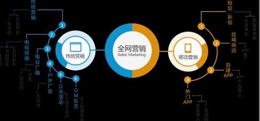 企业做全网营销，如何实现精准客户转化，提升品牌影响力？