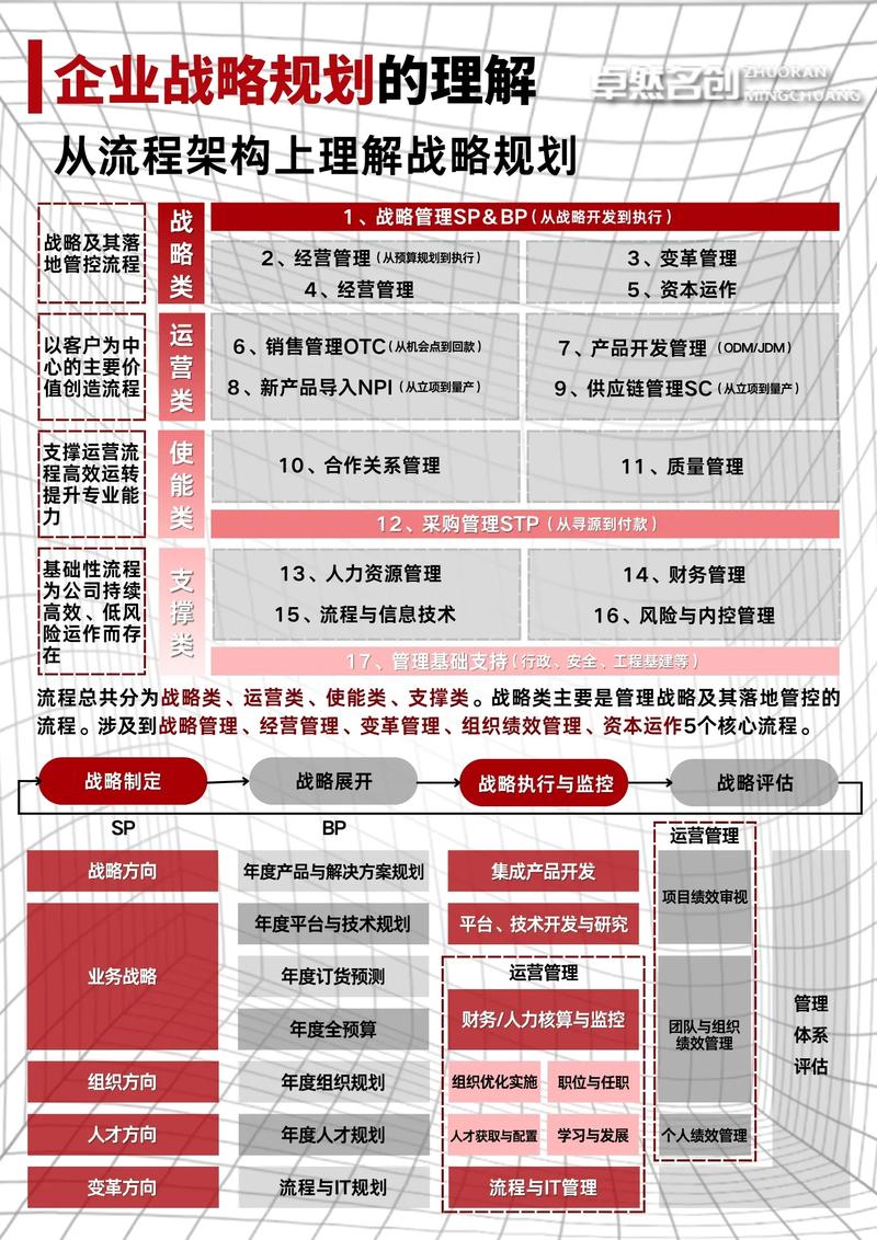 阅读本文，如何实现你的战略布局更高效？