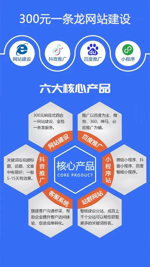 用这些网站建设工具，成都创新互联能帮我打造高效网站吗？