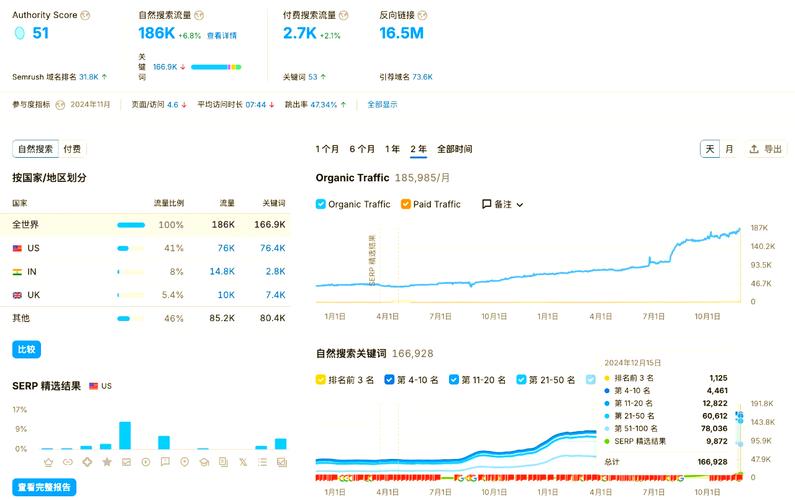 阅读本文，能直接提升我的谷歌搜索排名吗？